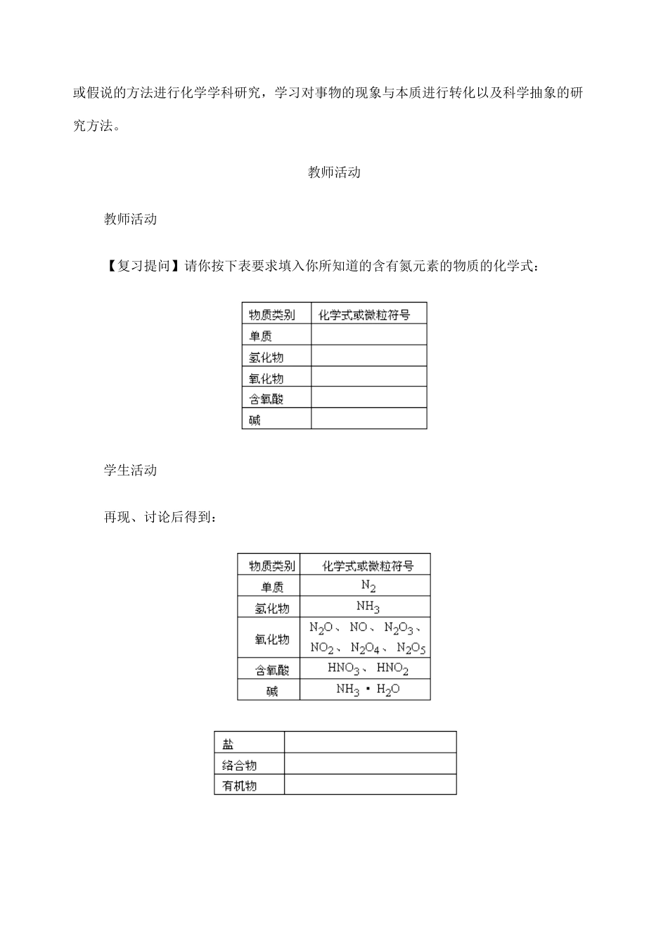 高考化学二轮复习 氮元素单质和化合物教学案_第2页