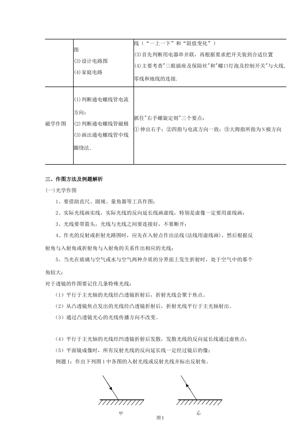 湖北省黄冈市中考物理专题复习《作图专题》教学设计6-人教版初中九年级全册物理教案_第2页
