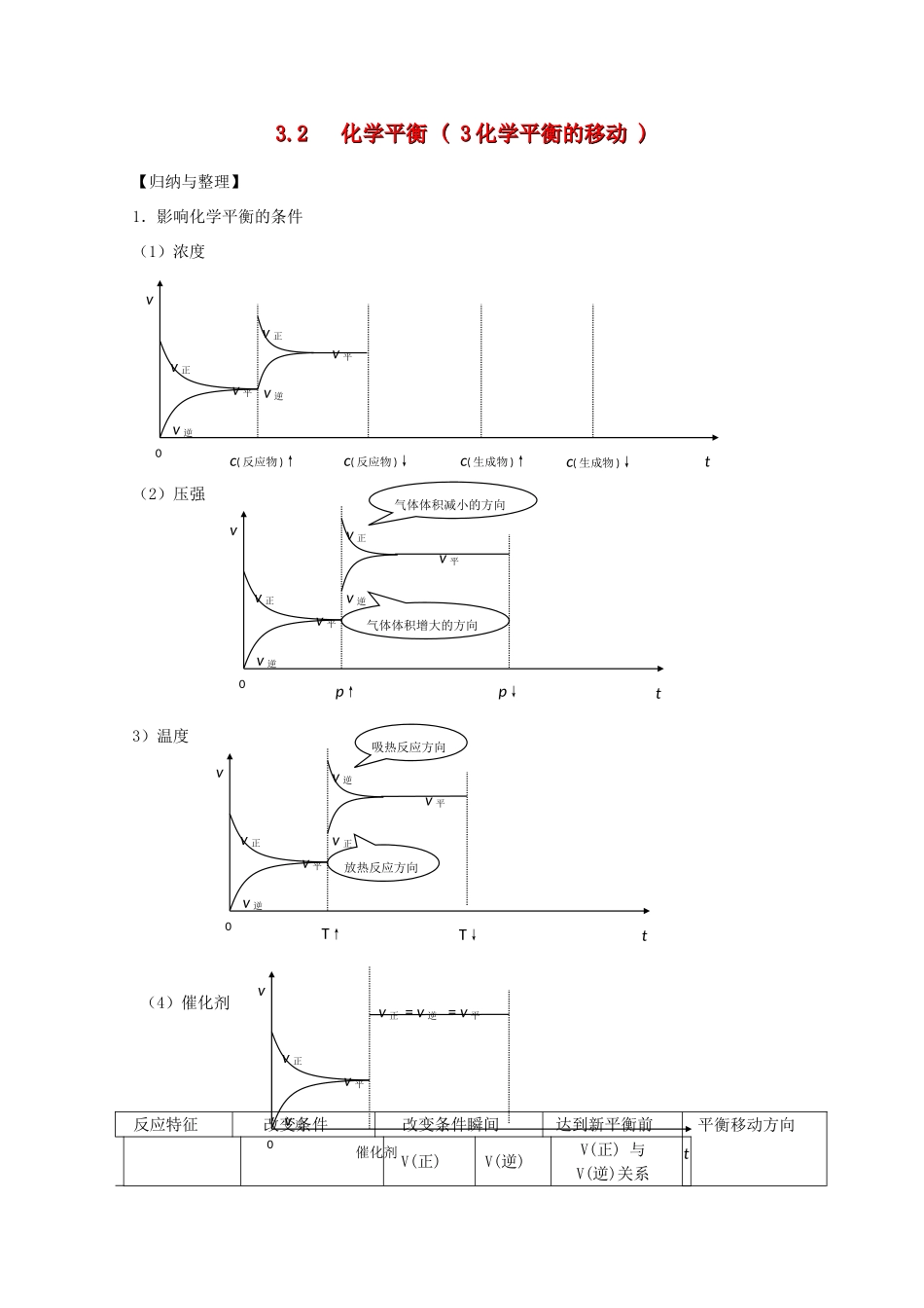 高三化学一轮复习 2.3.3化学平衡的移动教学案 苏教版_第1页
