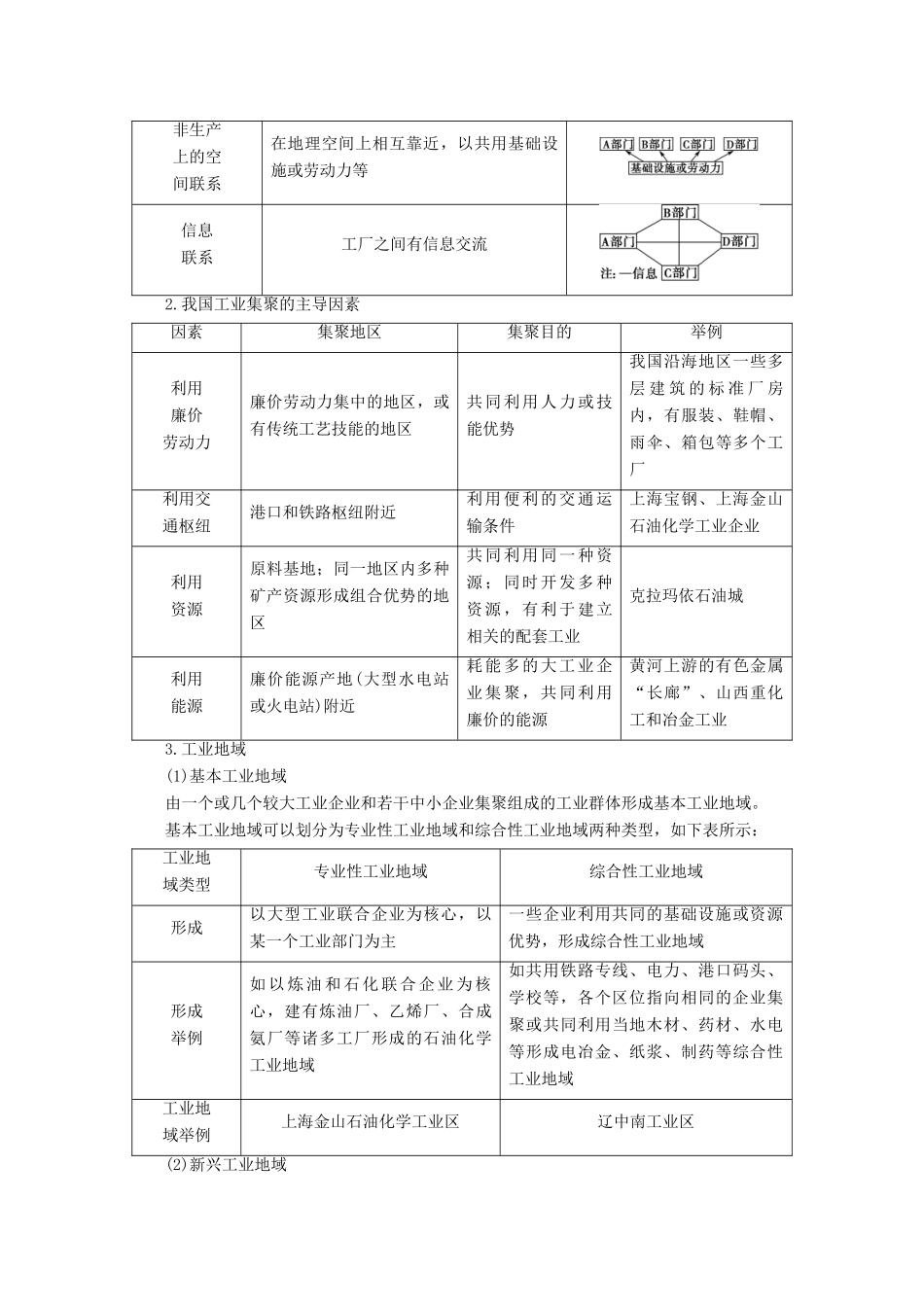 高中地理 第3章 生产活动与地域联系 第2节 生产活动与地域联系 第2课时 工业地域的形成和发展 世界主要工业区工业生产活动对地理环境的影响学案 中图版必修2-中图版高一必修2地理学案_第3页