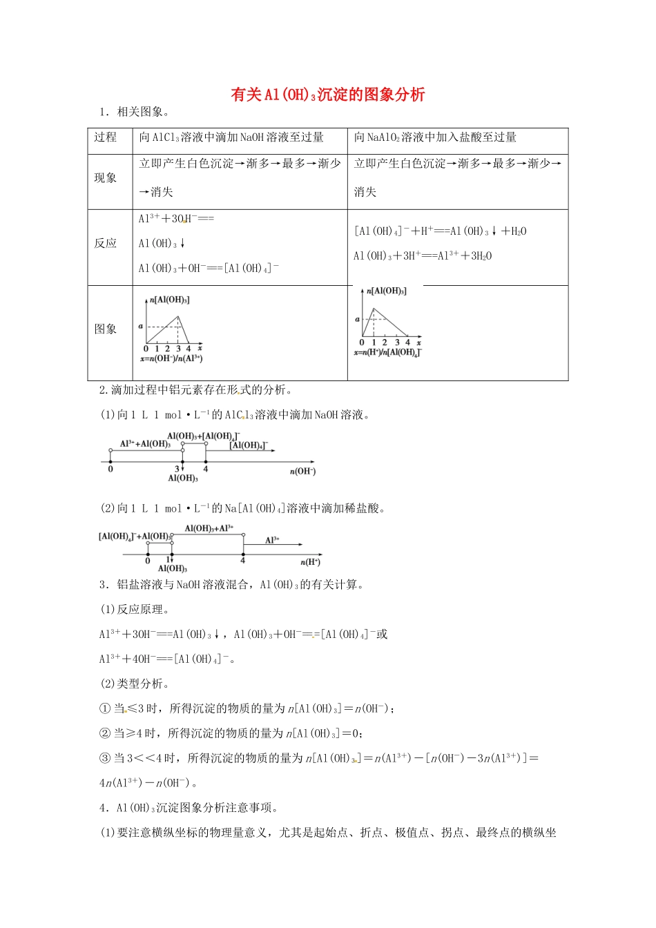 高中化学 专题讲座（九）有关Al（OH）3沉淀的图象分析 鲁科版必修1-鲁科版高一必修1化学学案_第1页