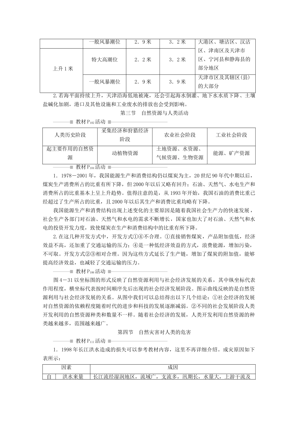 高中地理 第四章 自然环境对人类活动的影响 6 章末整合提升学案 湘教版必修1-湘教版高一必修1地理学案_第3页