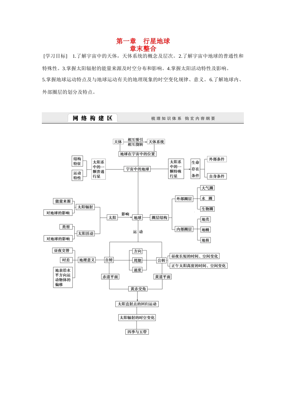 高中地理 第1章《行星地球》全章整合导学案 新人教版必修1-新人教版高一必修1地理学案_第1页