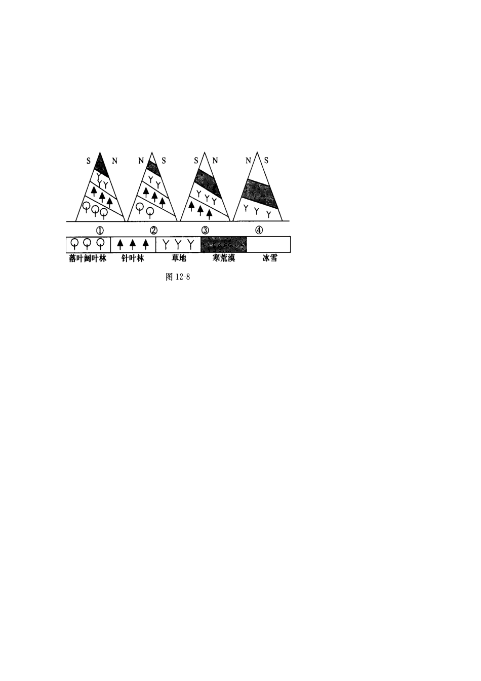 高中地理 3.3 自然地理环境的差异性（第3课时）垂直地带性分布规律学案（无答案） 湘教版必修1-湘教版高一必修1地理学案_第3页