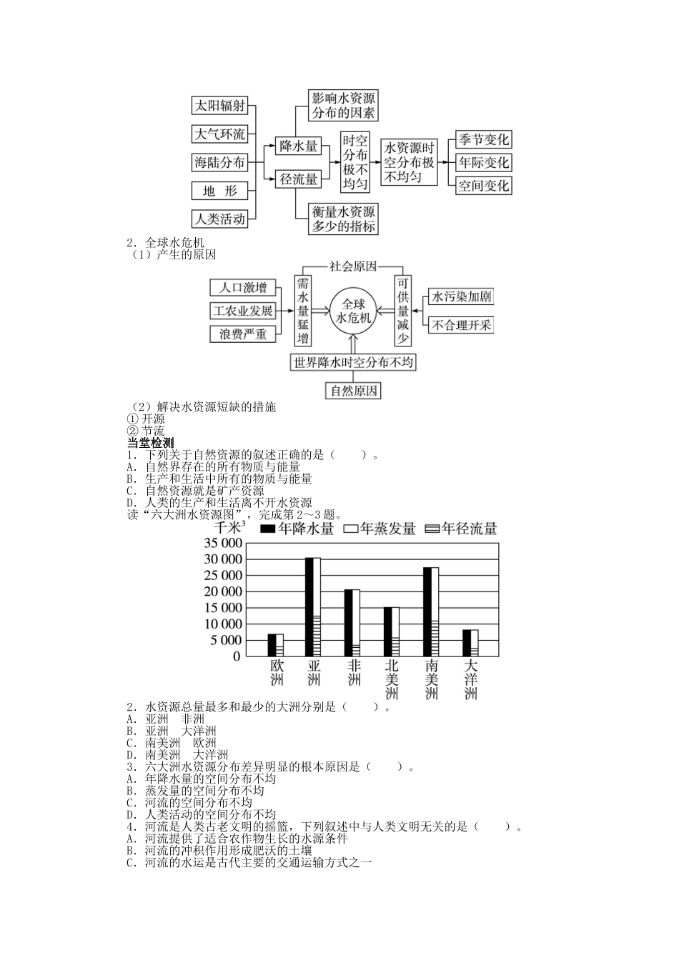 高中地理 第四章 自然环境对人类活动的影响 第四节 水资源对人类生存和发展的意义学案 中图版必修1-中图版高一必修1地理学案_第2页