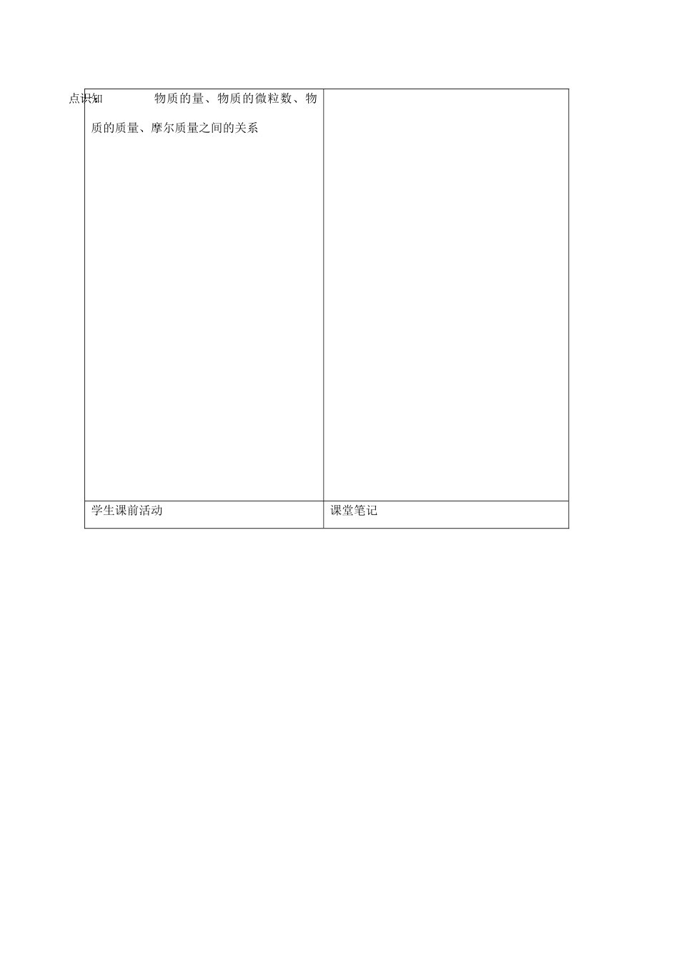 高中化学：1.1.2 物质的量 学案（3）（苏教版必修1）_第2页