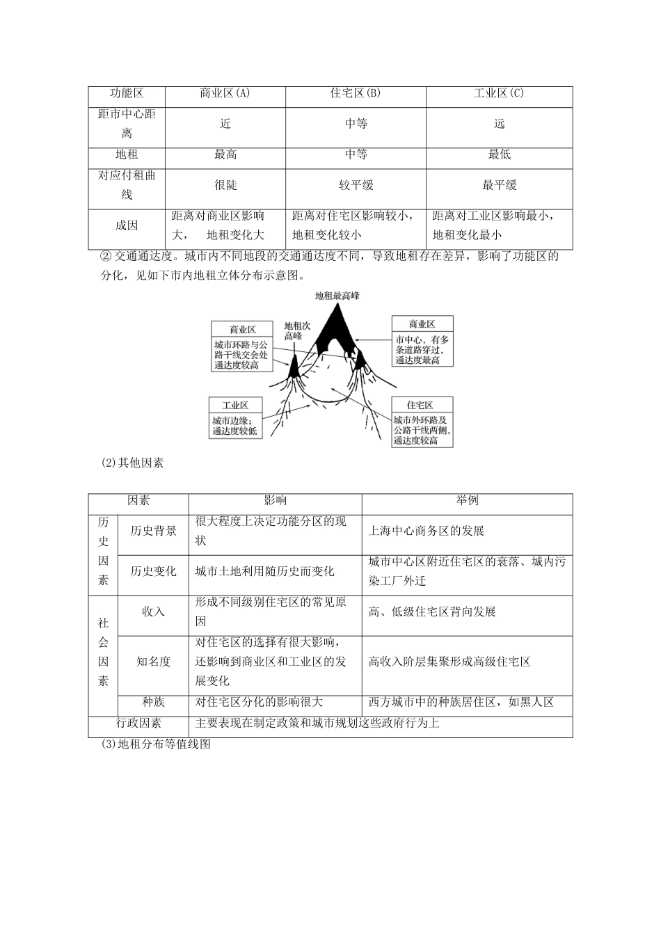 高中地理 第二章 城市与环境章末归纳提升学案 湘教版必修2-湘教版高一必修2地理学案_第3页