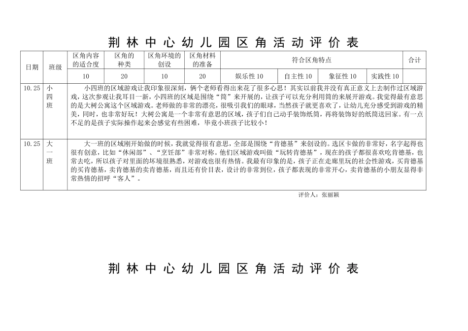 活动区观察记载10月份_第2页