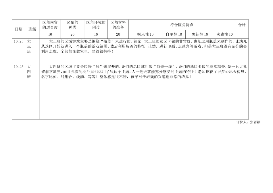 活动区观察记载10月份_第3页