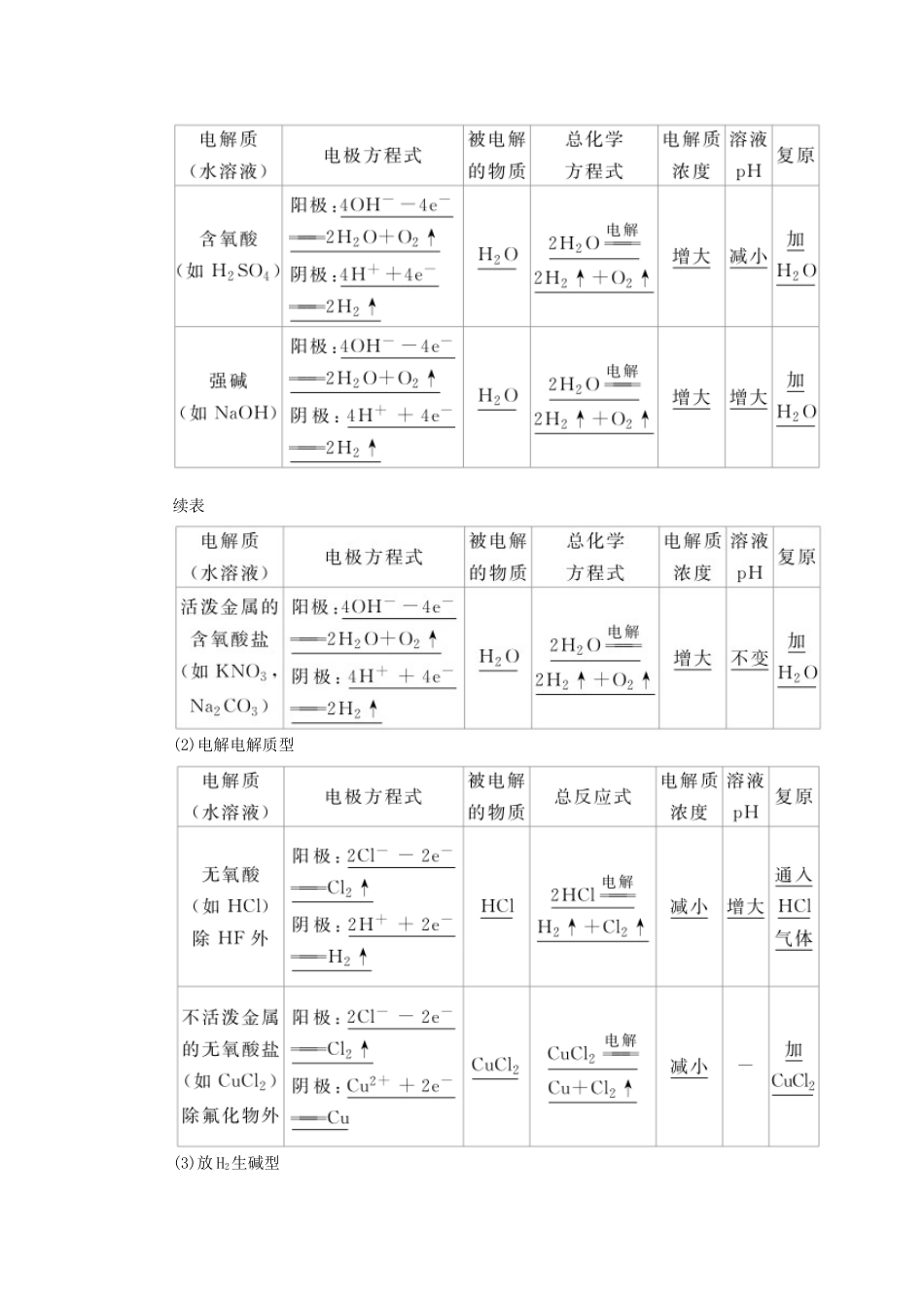 高考化学一轮复习 第7章 电化学基础 第2节 电解池 金属的电化学腐蚀与防护学案-人教版高三全册化学学案_第3页