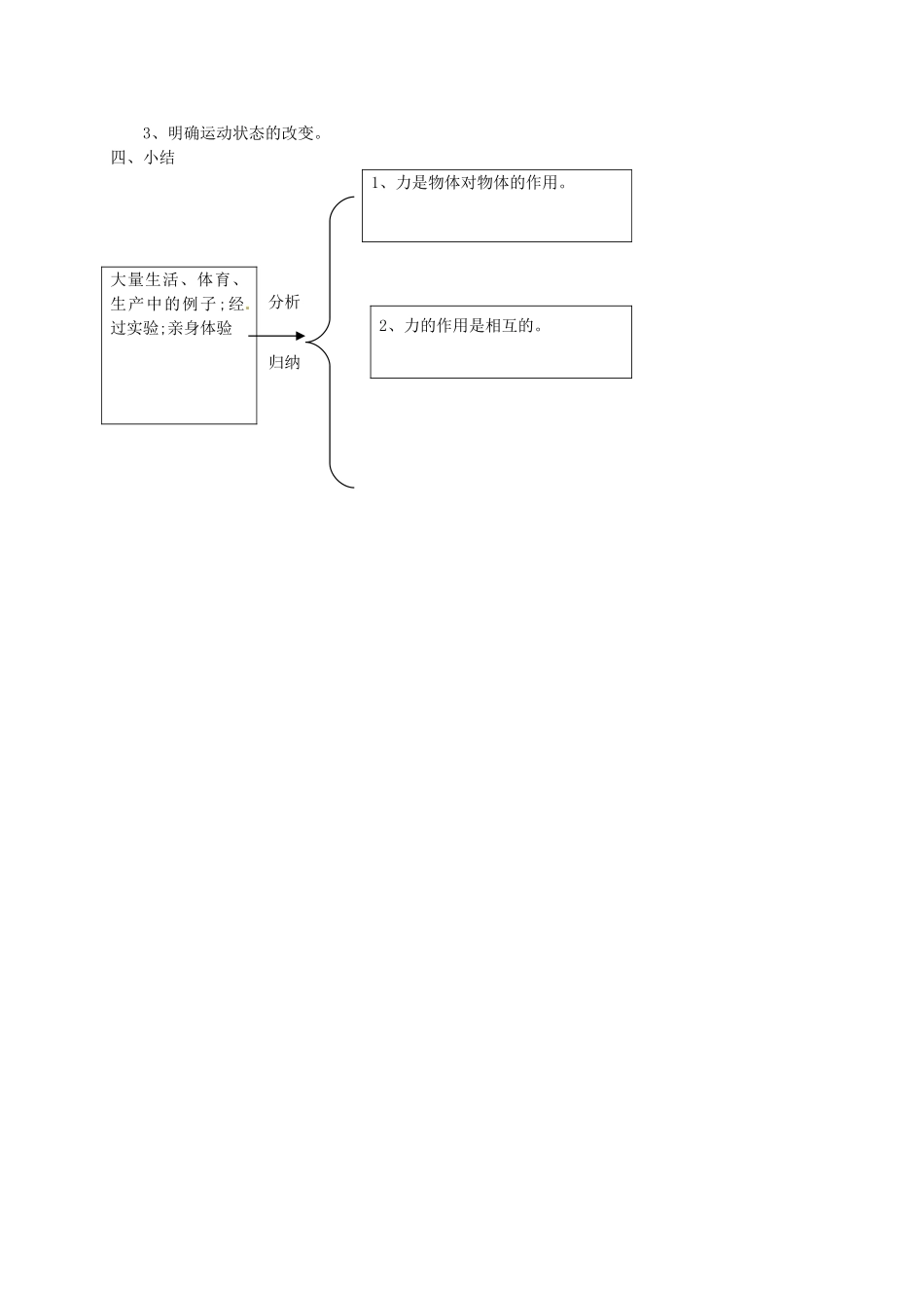 福建省永定县仙师中学八年级物理 《力》教案_第2页