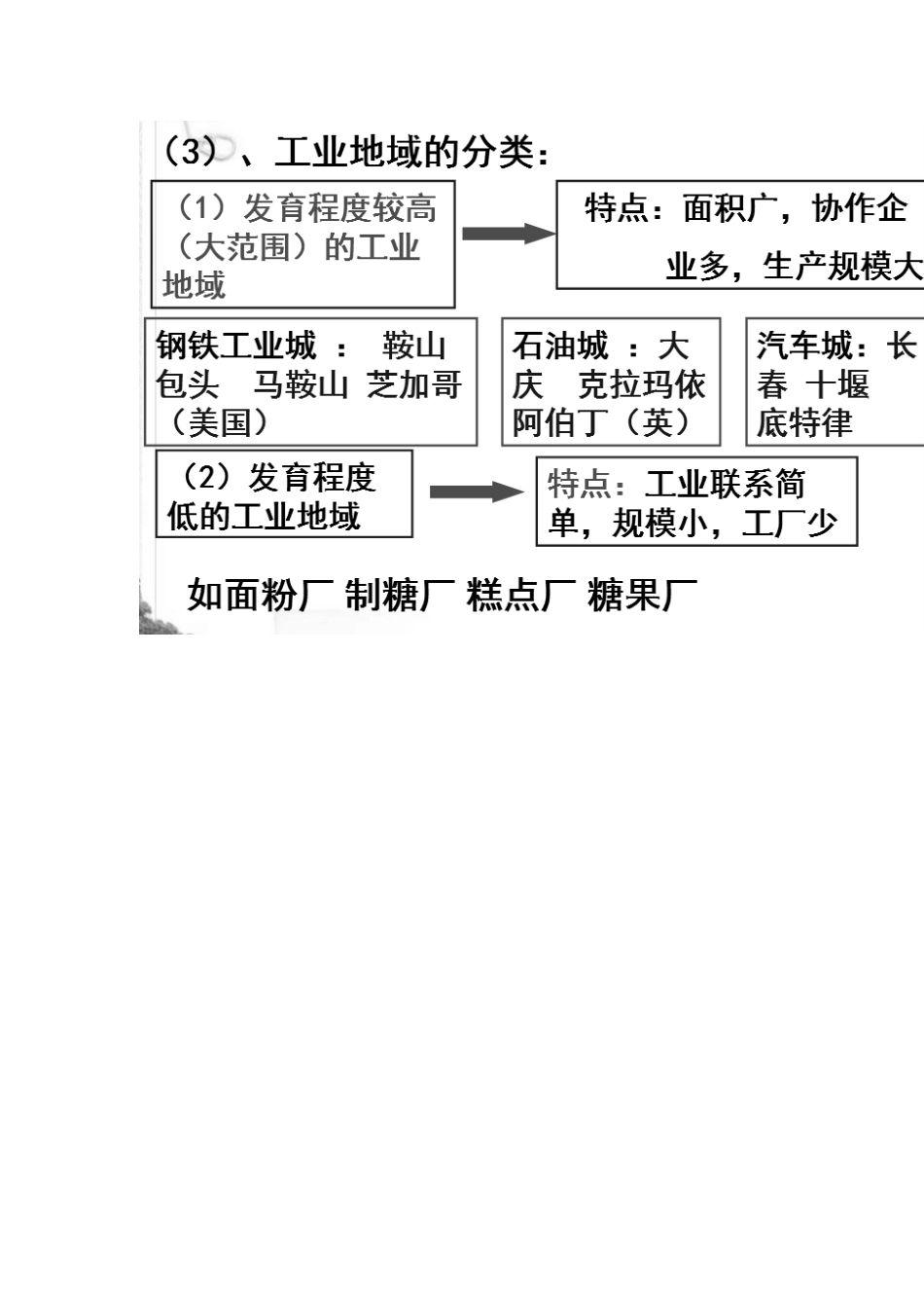 高中地理 4.2 工业地域的形成（第1课时）学案 新人教版必修2-新人教版高一必修2地理学案_第3页