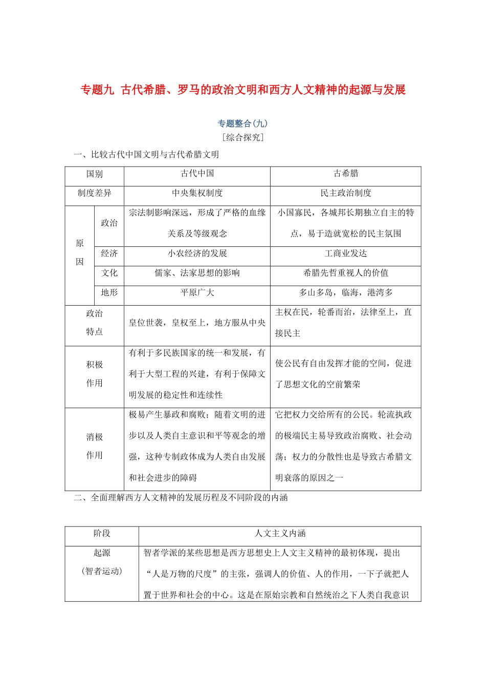 高考历史总复习 专题九 古代希腊、罗马的政治文明和西方人文精神的起源与发展专题整合学案-人教版高三全册历史学案_第1页