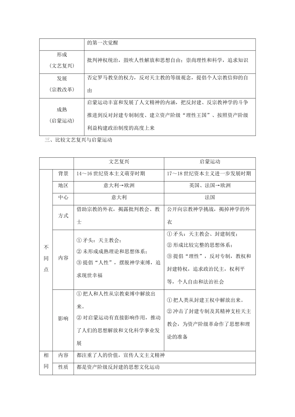 高考历史总复习 专题九 古代希腊、罗马的政治文明和西方人文精神的起源与发展专题整合学案-人教版高三全册历史学案_第2页