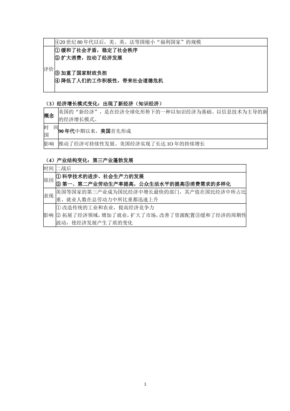文科第六单元世界资本主义经济政策的调整_第3页