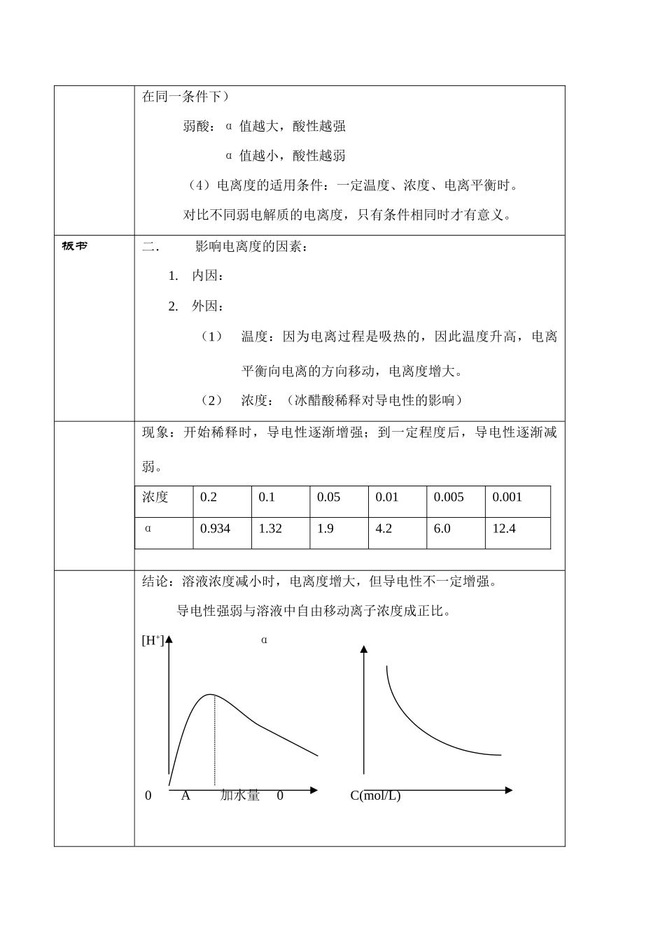 高一化学第二章 电解质溶液 学案 电离度_第2页