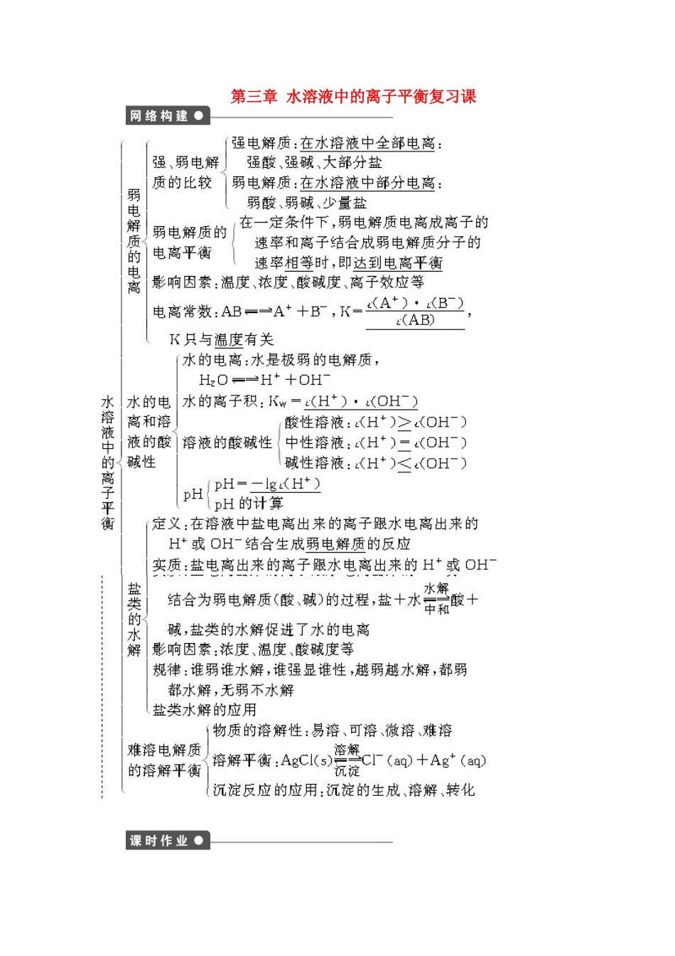 高中化学 第三章 水溶液中的离子平衡复习课学案 新人教版选修4-新人教版高二选修4化学学案_第1页