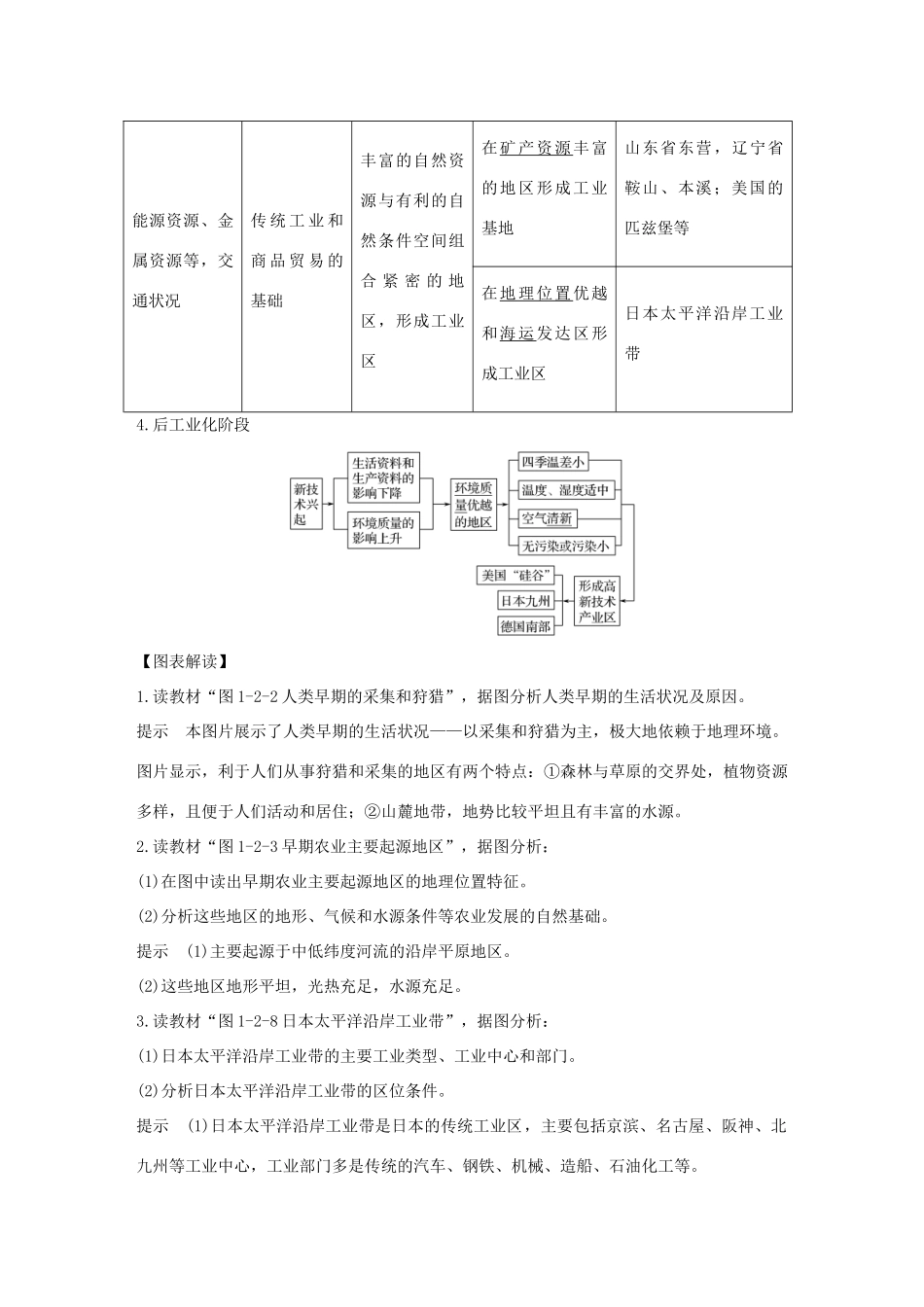 高中地理 第一章 区域地理环境和人类活动 第二节 区域地理环境对人类活动的影响学案 中图版必修3-中图版高一必修3地理学案_第2页