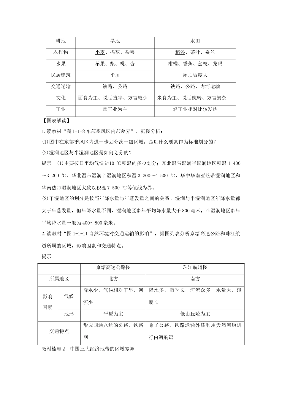 高中地理 第一章 区域地理环境和人类活动 第一节 第2课时 区域和区域差异学案 中图版必修3-中图版高一必修3地理学案_第2页
