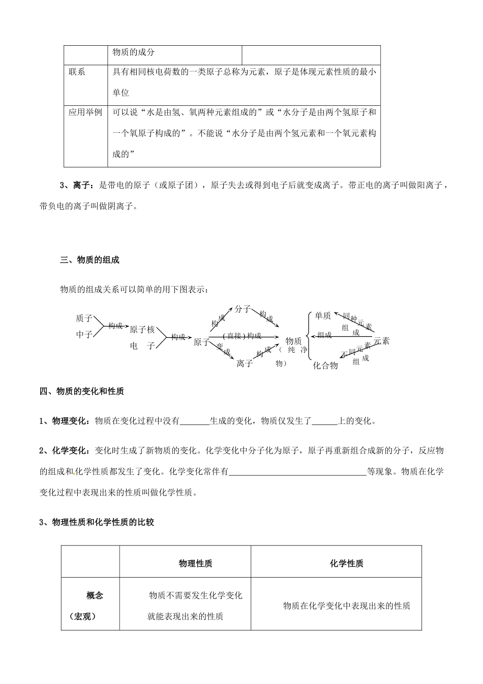 高一化学 初升高课程衔接 第一讲 何谓化学学科学案-人教版高一全册化学学案_第2页