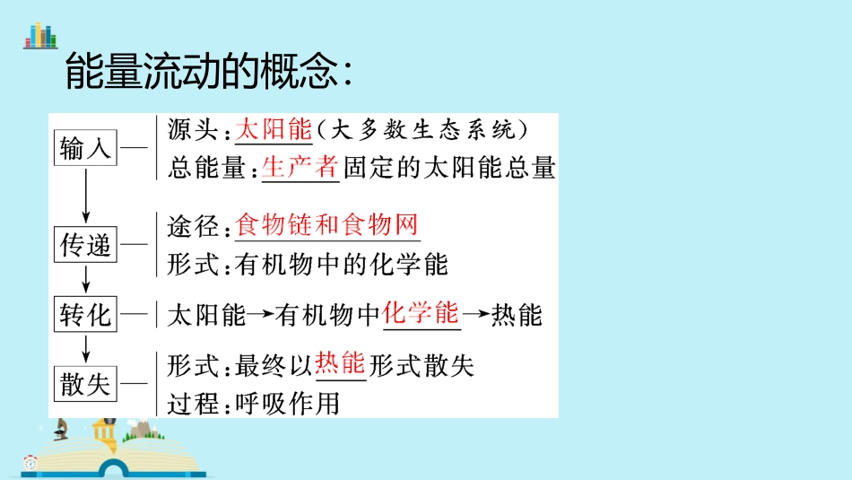 与生物有关的职业景观设计师_第3页