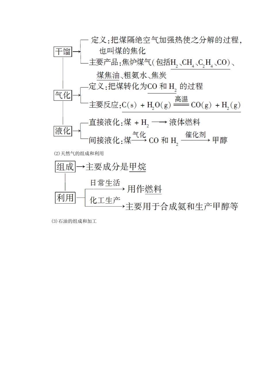 高中化学 第四章 化学与自然资源的开发利用 第二节 资源综合利用 环境保护学案 新人教版必修2-新人教版高一必修2化学学案_第2页
