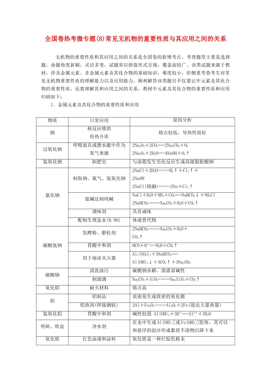 高考化学一轮复习 全国卷热考微专题（8）常见无机物的重要性质与其应用之间的关系学案-人教版高三全册化学学案_第1页