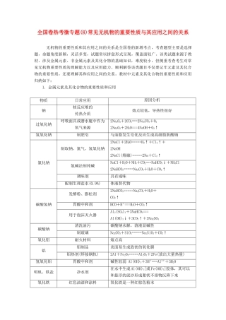 高考化学一轮复习 全国卷热考微专题（8）常见无机物的重要性质与其应用之间的关系学案-人教版高三全册化学学案