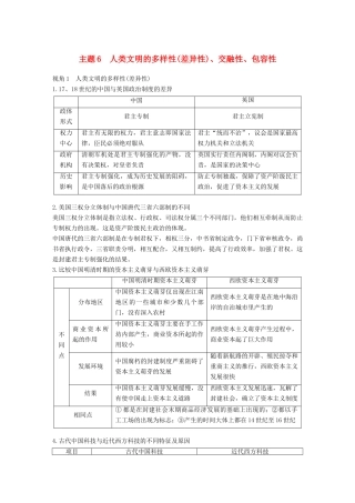 高考历史二轮复习 专题五 中外关联视角 主题6 人类文明的多样性（差异性）、交融性、包容性学案-人教版高三全册历史学案