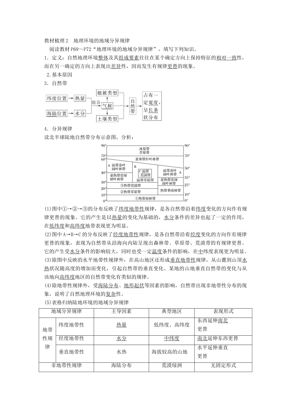 高中地理 第三章 地理环境的整体性和区域差异 3-2 地理环境的整体性和地域分异学案 中图版必修1-中图版高一必修1地理学案_第2页