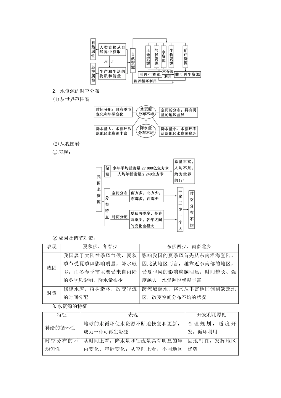 高中地理 第4章 自然环境对人类活动的影响 第4节 水资源对人类生存和发展的意义学案 中图版必修1-中图版高一必修1地理学案_第3页