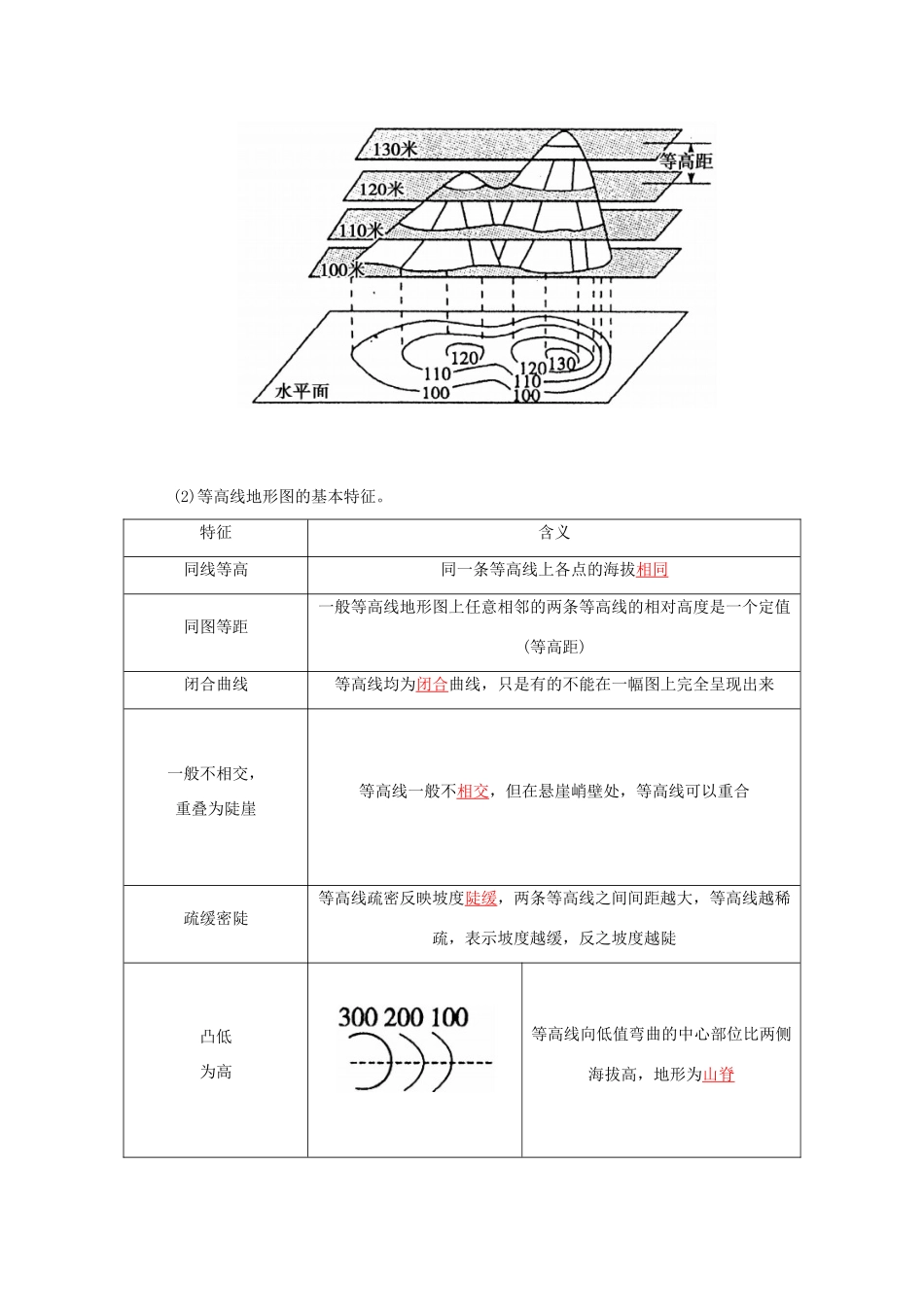 高考地理一轮复习 第一部分 自然地理 第1章 地理学习必备基础知识-地球和地图 2 等高线地形图及地形剖面图学案-人教版高三全册地理学案_第2页