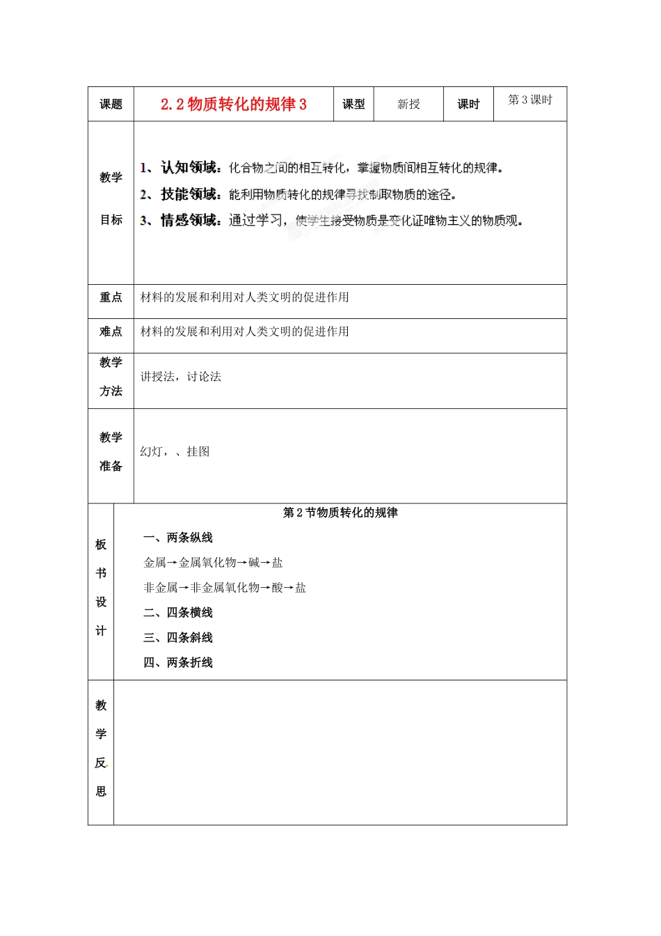 浙江省温岭市城南中学九年级科学上册《2.2物质转化的规律3》教案 浙教版_第1页