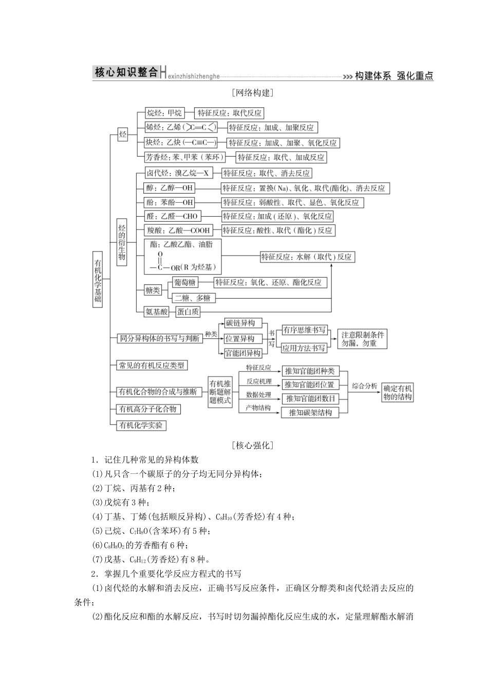 高考化学二轮冲刺复习精讲 第一部分 必考部分 第14讲 有机化学基础讲义（含解析）-人教版高三全册化学学案_第2页