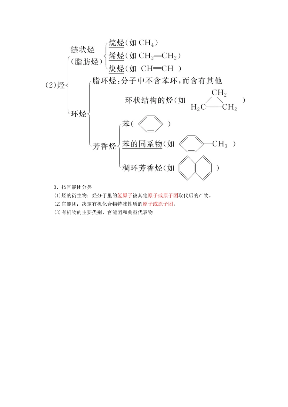 高考化学一轮复习 有机化学基础 第1节 认识有机化合物学案（选修5）-人教版高三选修5化学学案_第2页