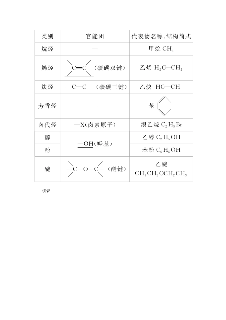 高考化学一轮复习 有机化学基础 第1节 认识有机化合物学案（选修5）-人教版高三选修5化学学案_第3页