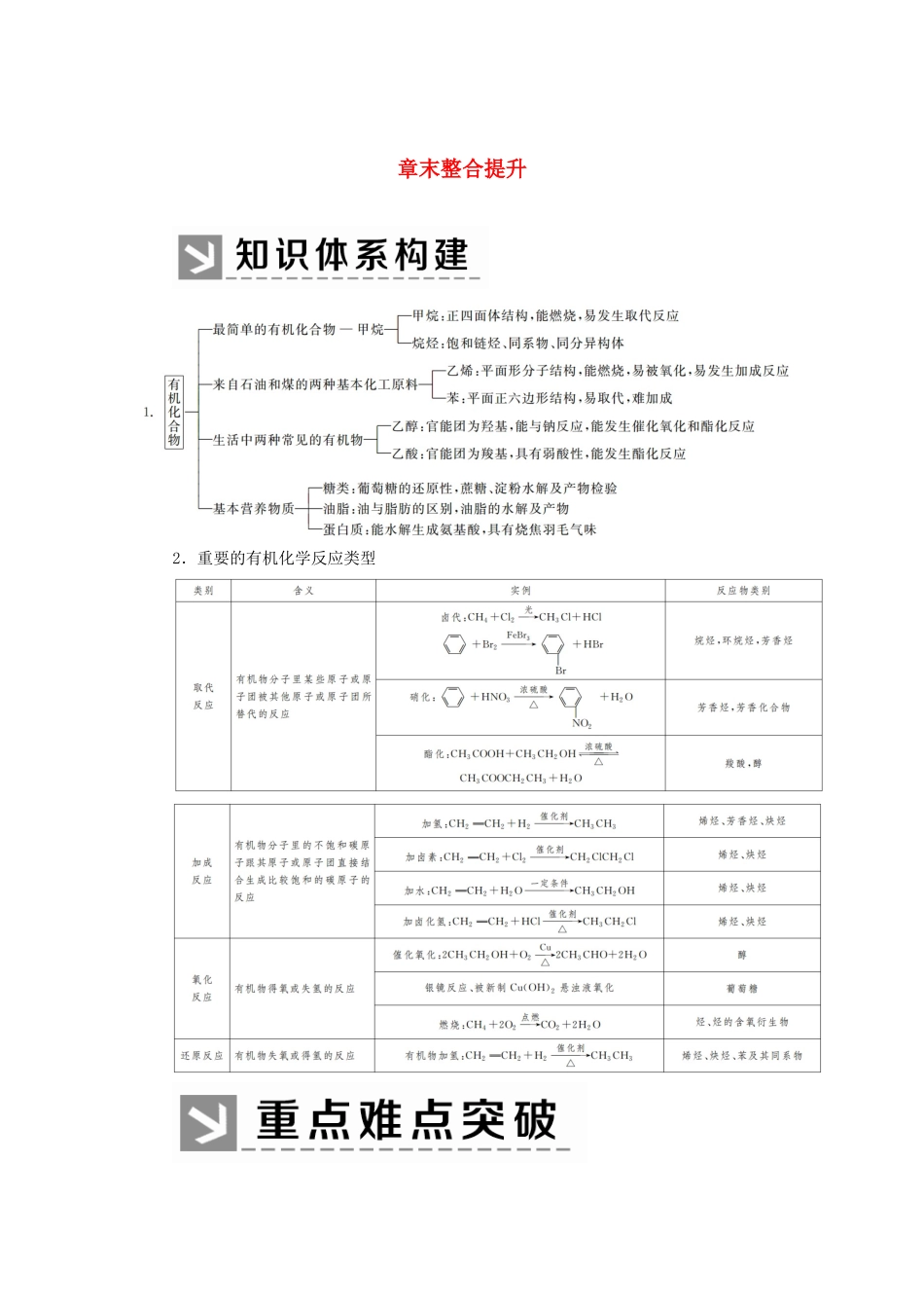 高中化学 第三章 有机化合物章末整合提升学案 新人教版必修2-新人教版高一必修2化学学案_第1页