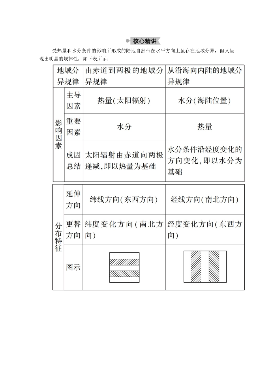 高中地理 第五章 自然地理环境的整体性与差异性 第二节 自然地理环境的差异性学案 新人教版必修1-新人教版高一必修1地理学案_第3页