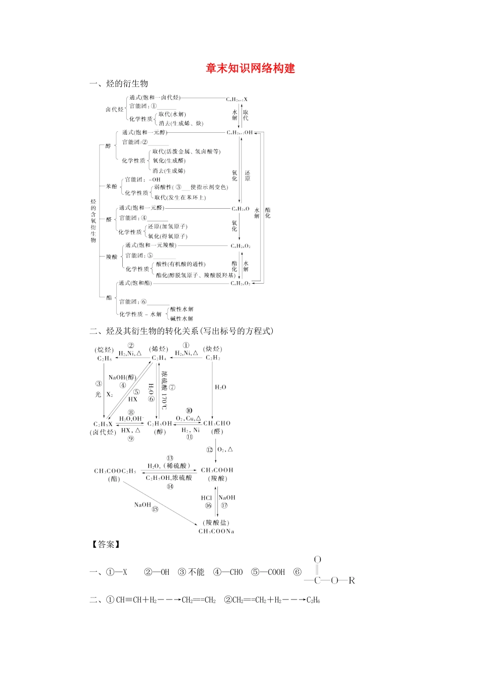 高中化学 第3章 烃的含氧衍生物章末知识网络构建学案 新人教版选修5-新人教版高二选修5化学学案_第1页
