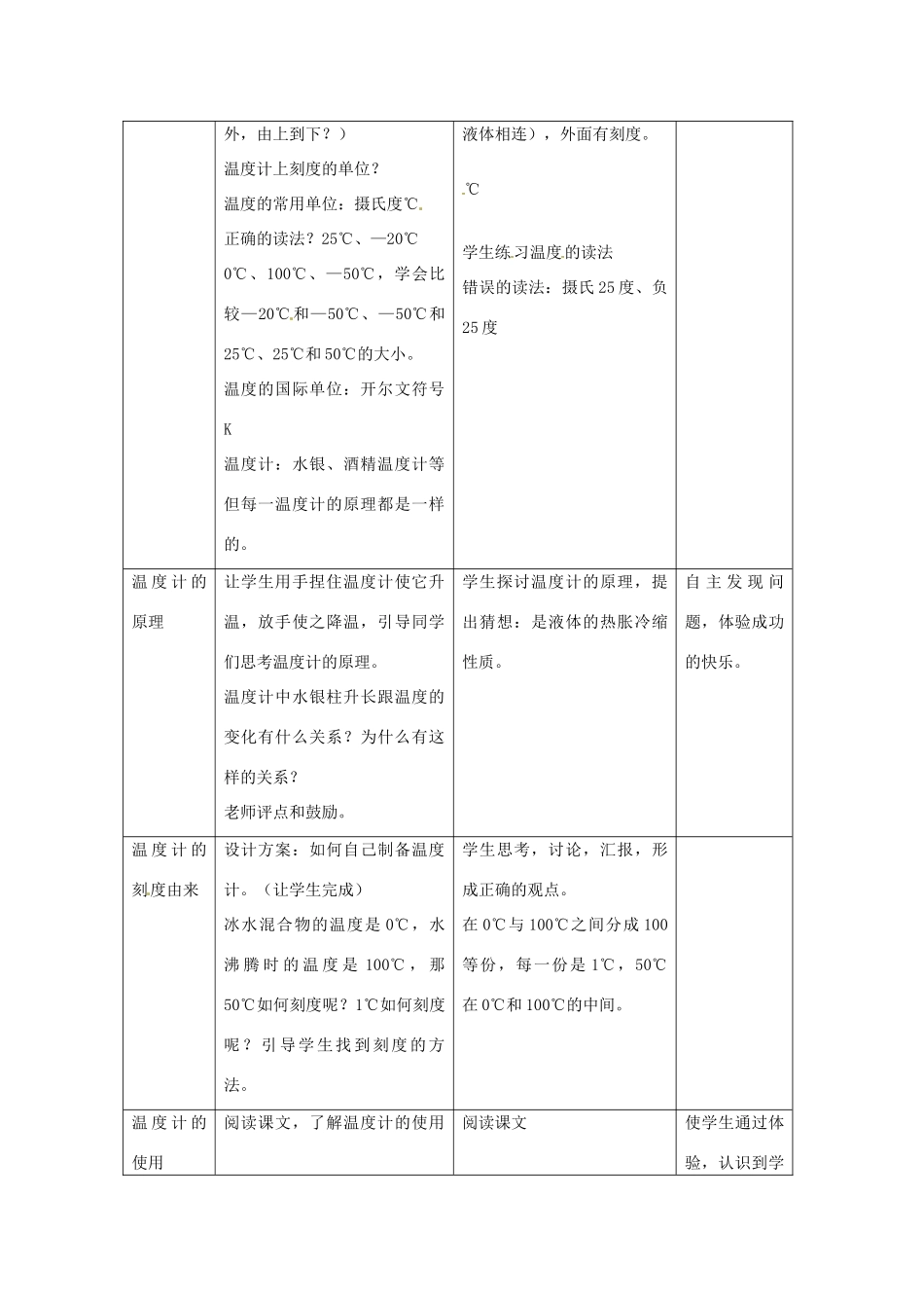 浙江省温岭市城南中学七年级科学《温度的测量》教案（2）_第2页
