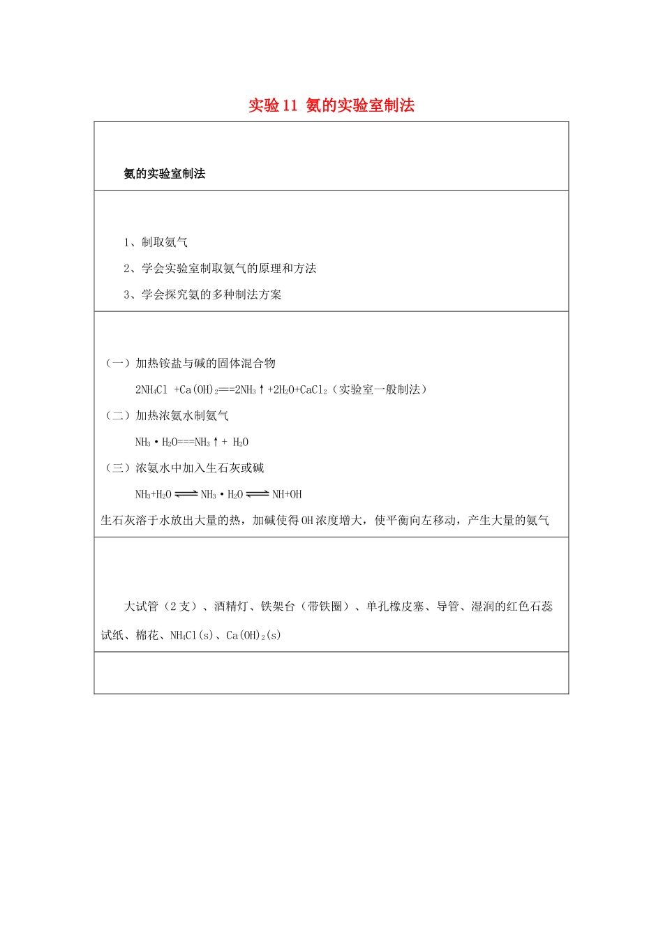 高一化学 实验11 氨的实验室制法学案-人教版高一全册化学学案_第1页