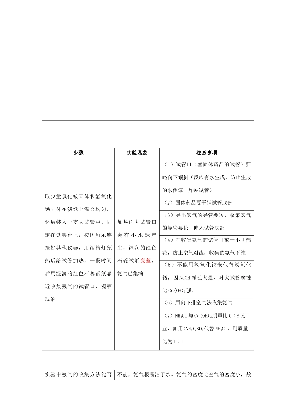 高一化学 实验11 氨的实验室制法学案-人教版高一全册化学学案_第2页