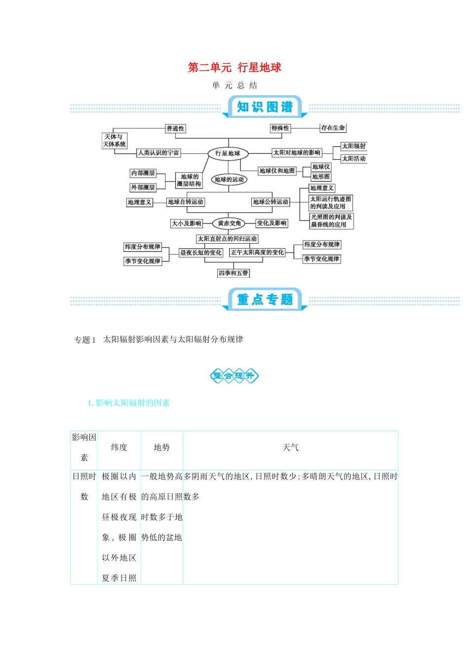 高考地理总复习 第二单元 行星地球单元总结学案-人教版高三全册地理学案_第1页