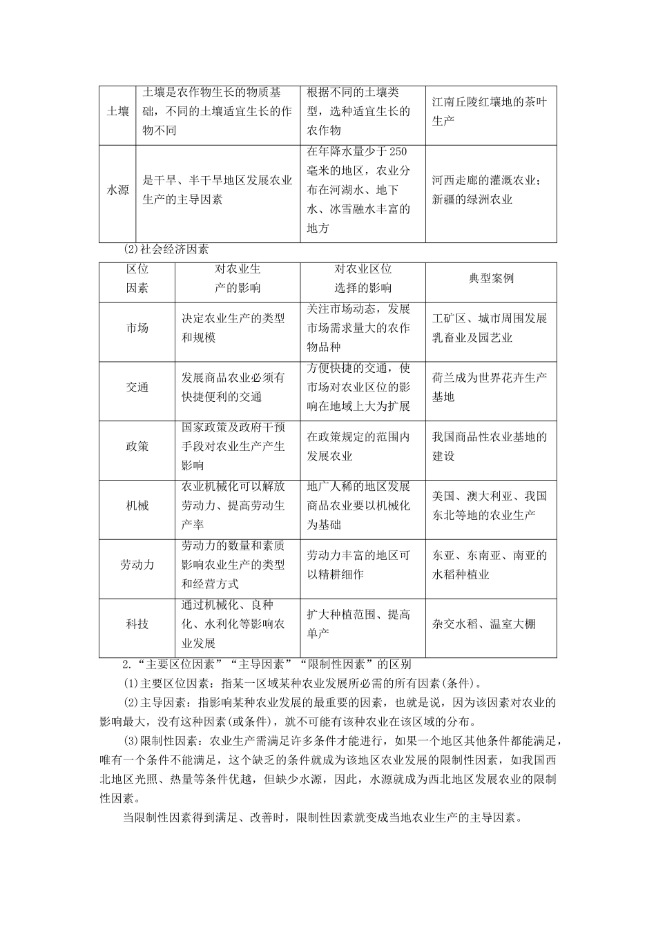 高中地理 第3章 生产活动与地域联系 第1节 农业区位因素与地域类型（第1课时）学案 中图版必修2-中图版高一必修2地理学案_第3页
