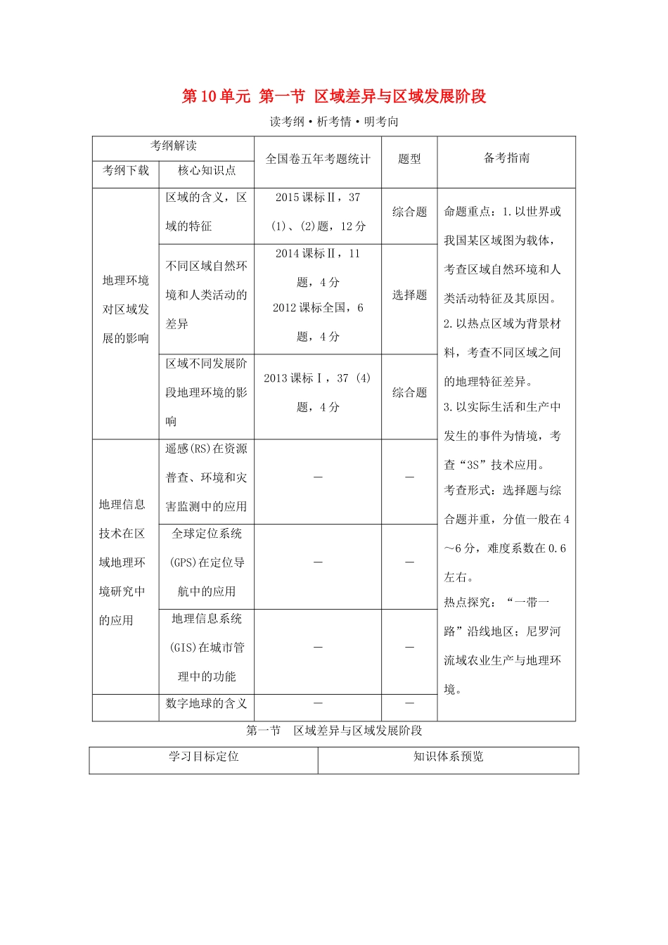 高考地理总复习 第10单元 第一节 区域差异与区域发展阶段学案 鲁教版-鲁教版高三全册地理学案_第1页