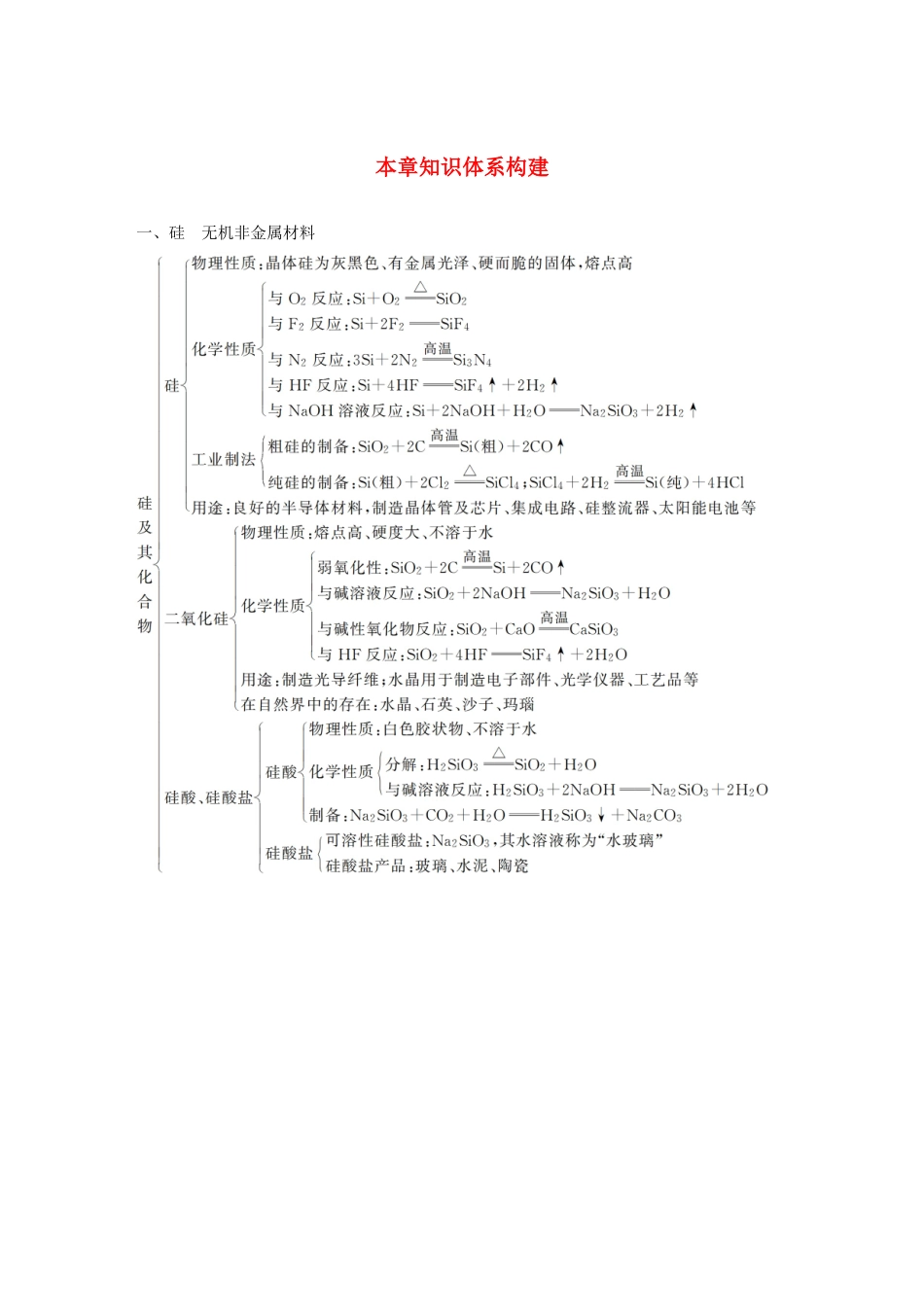 高中化学 第4章 材料家族中的元素 本章知识体系构建学案 鲁科版必修1-鲁科版高中必修1化学学案_第1页