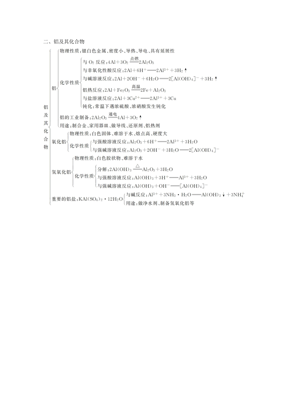 高中化学 第4章 材料家族中的元素 本章知识体系构建学案 鲁科版必修1-鲁科版高中必修1化学学案_第2页