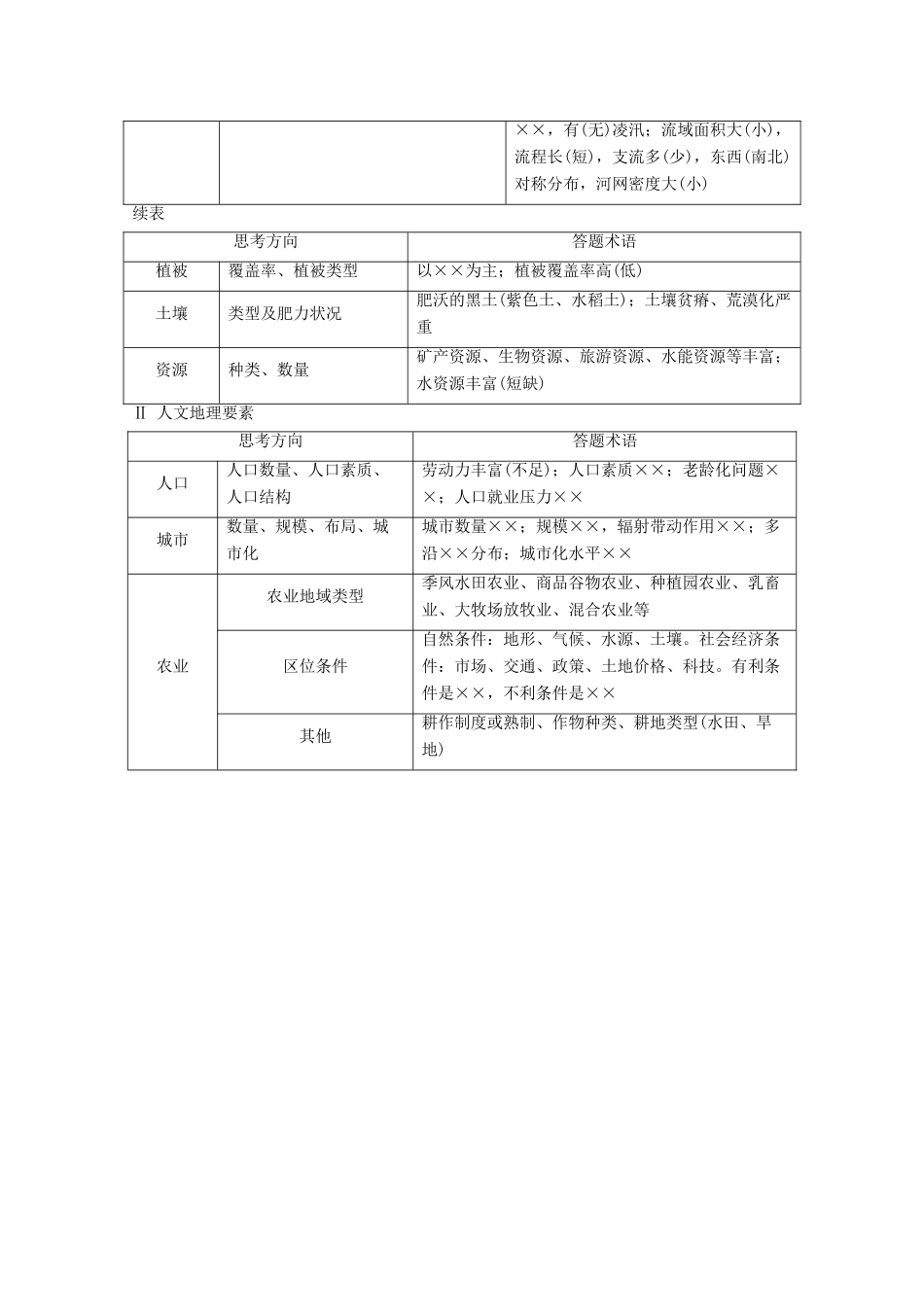高考地理一轮复习 第三部分 区域可持续发展——重在综合 第一章 地理环境与区域发展 规范答题12 区域特征与区域差异类综合题学案 新人教版-新人教版高三全册地理学案_第3页
