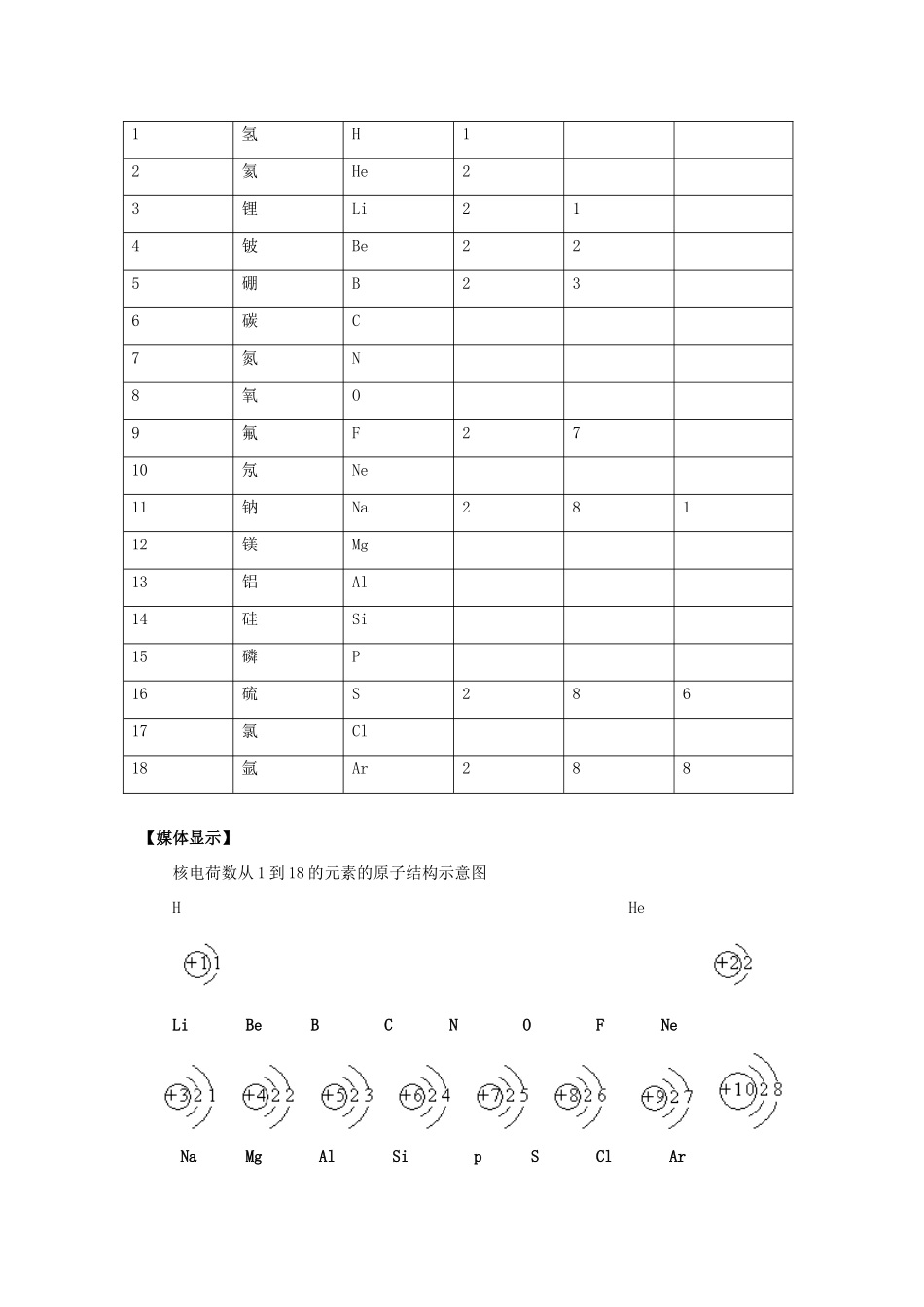高中化学 《原子结构》 第二课时 教学案 新人教版必修2_第3页