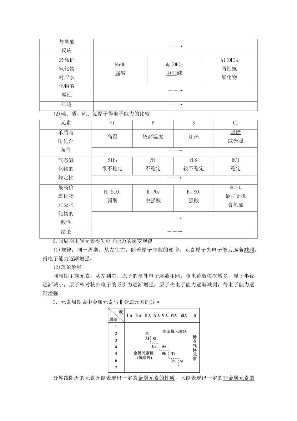 高中化学 第一章 原子结构 元素周期律 第三节 元素周期表的应用 第1课时 认识同周期元素性质的递变规律学案 鲁科版必修第二册-鲁科版高一第二册化学学案_第3页